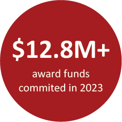 $12.8M award funds commited in 2023