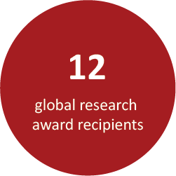 12 Global Research Award Recipients