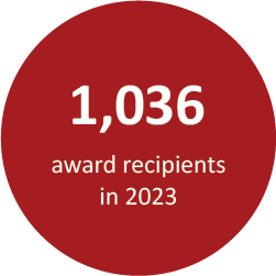 1,036 award recipients in 2023