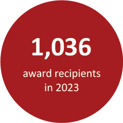 1,036 award recipients in 2023