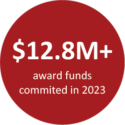 $12.8M award funds commited in 2023