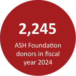 2,245 ASH Foundation donors in fiscal year 2024