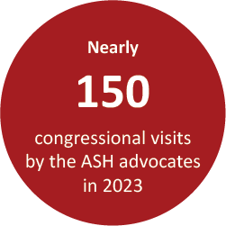 Nearly 150 congressional visits by the ASH advocates in 2023