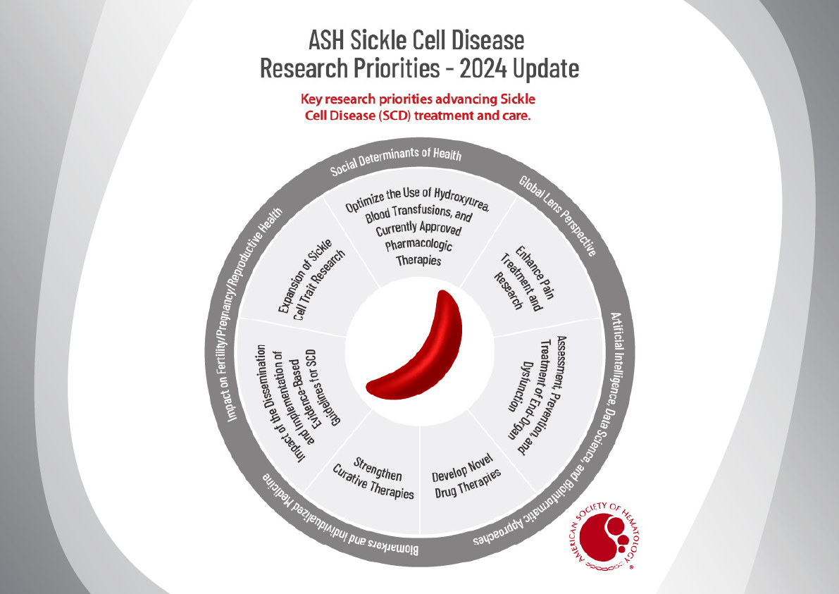 ASH infographic for Sickle cell disease research priorities