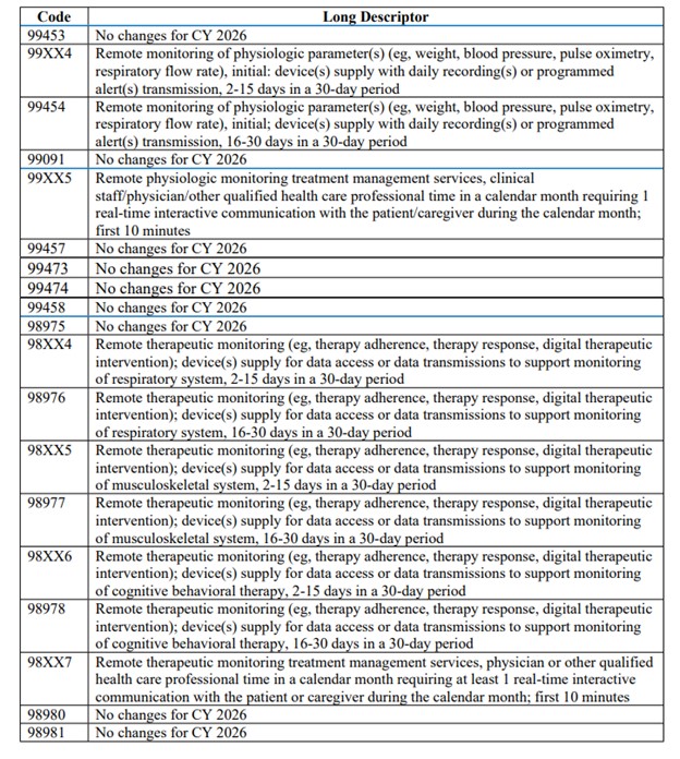 Appendix B: Proposed CY 2026 Remote Monitoring Codes – p. 232
