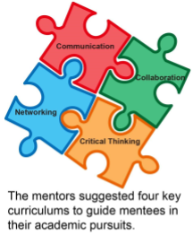 Curriculum Puzzle