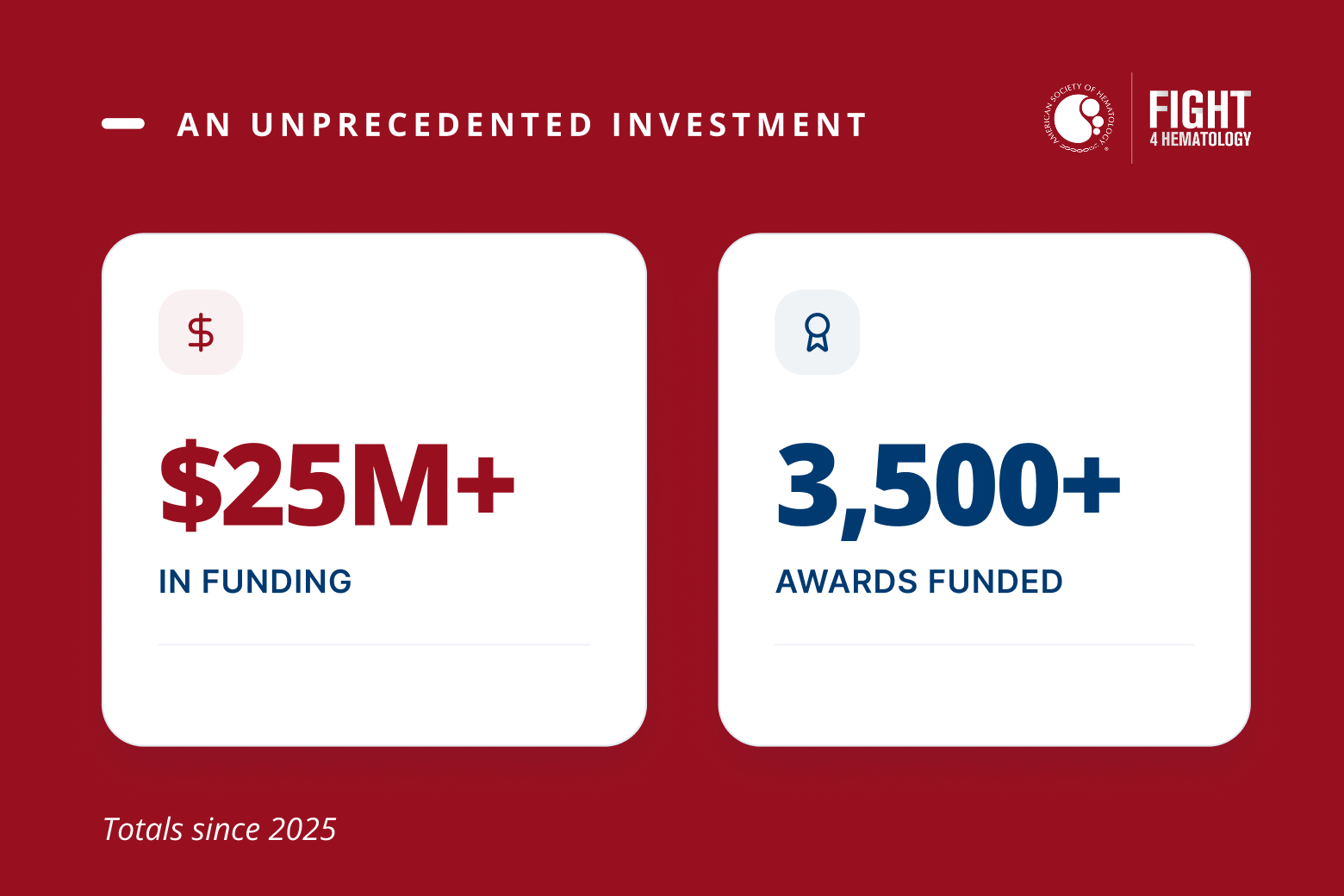 $25M+ invested and 3500+ awards funded for 2025-2026