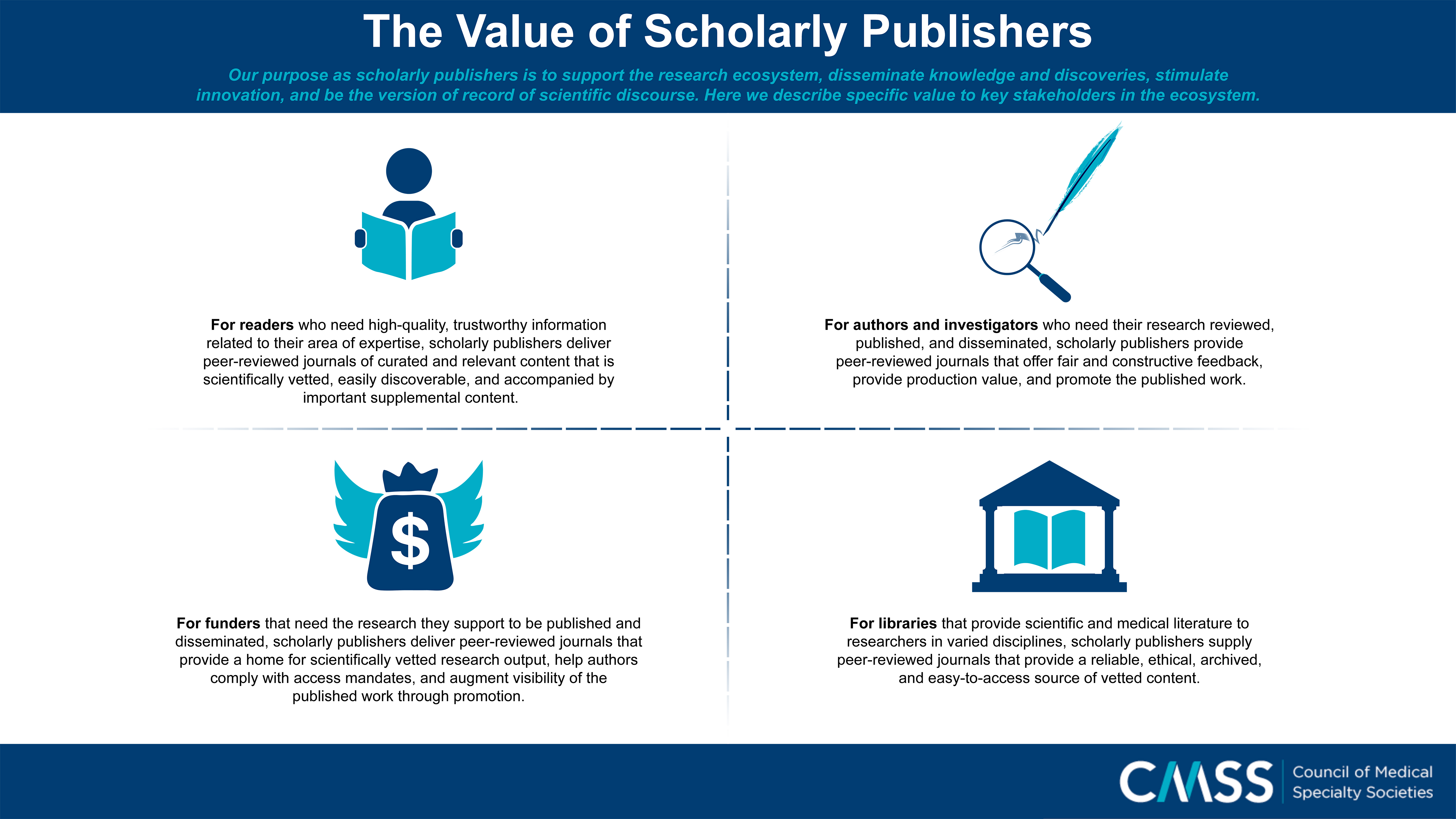 Value of Scholarly Publishers