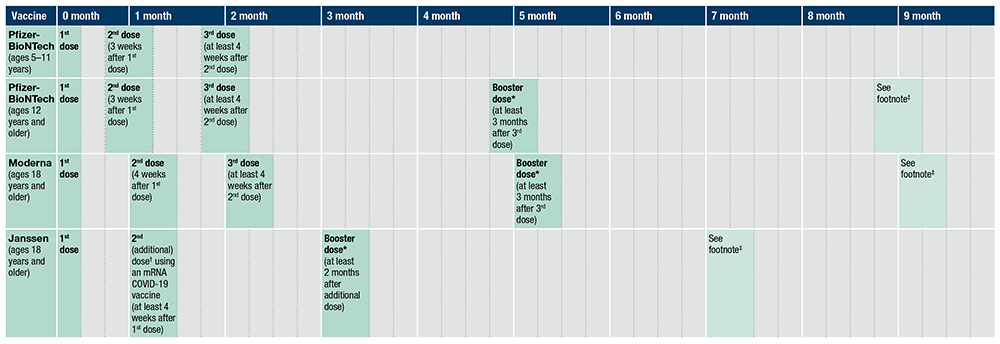 COVID-19 Vaccine Schedule