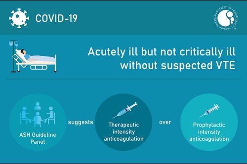 Anticoagulation in Patients with COVID-19 Recommendation