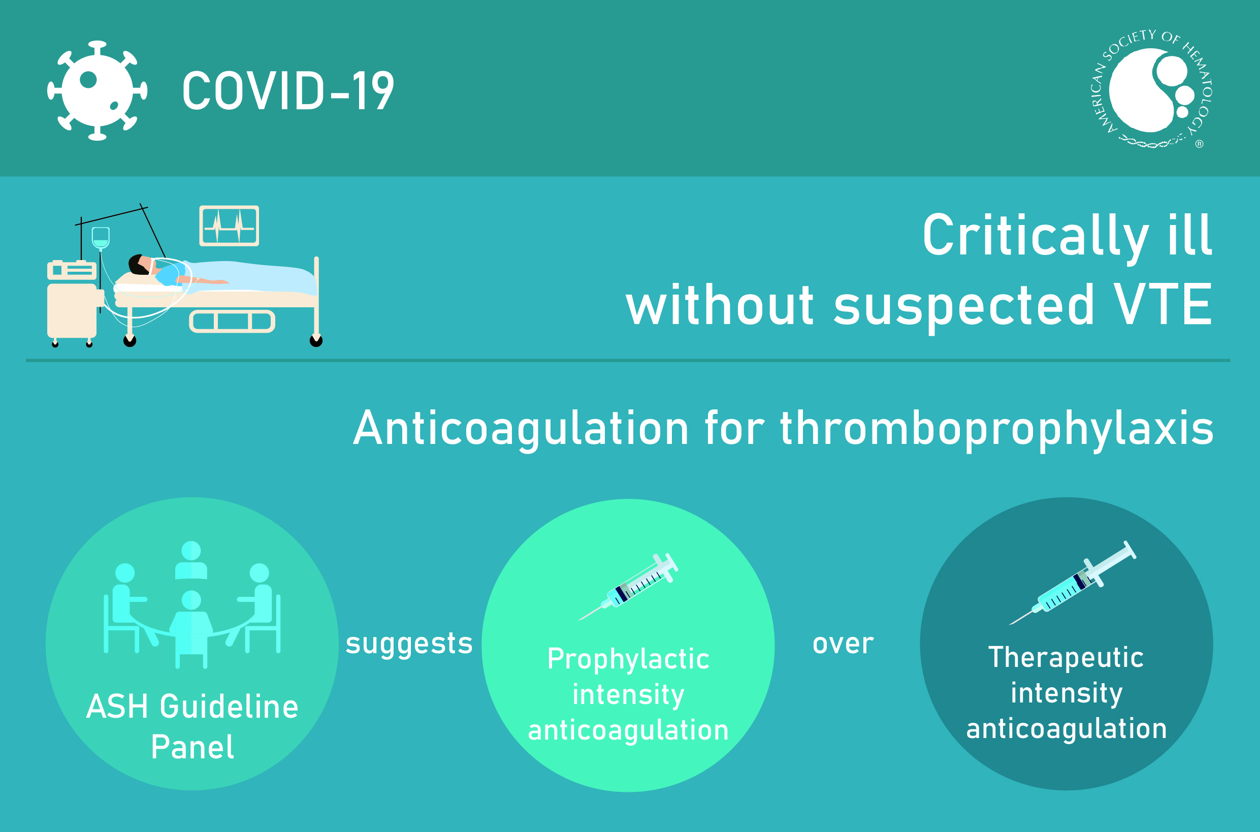 ASH Guidelines on Use of Anticoagulation in Patients with COVID19