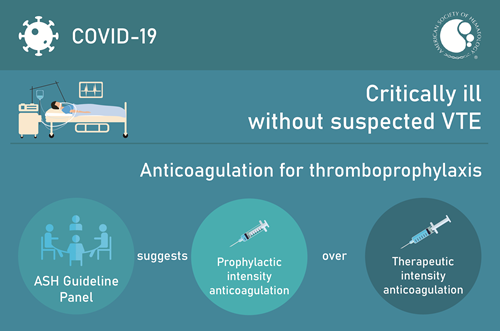 Critically Ill Without Suspected VTE