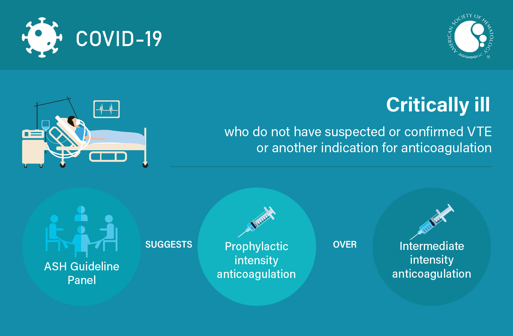 Rec 1a - Visual abstract