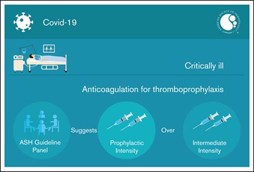 Thromboprophylaxis for children hospitalized with COVID‐19 and MIS