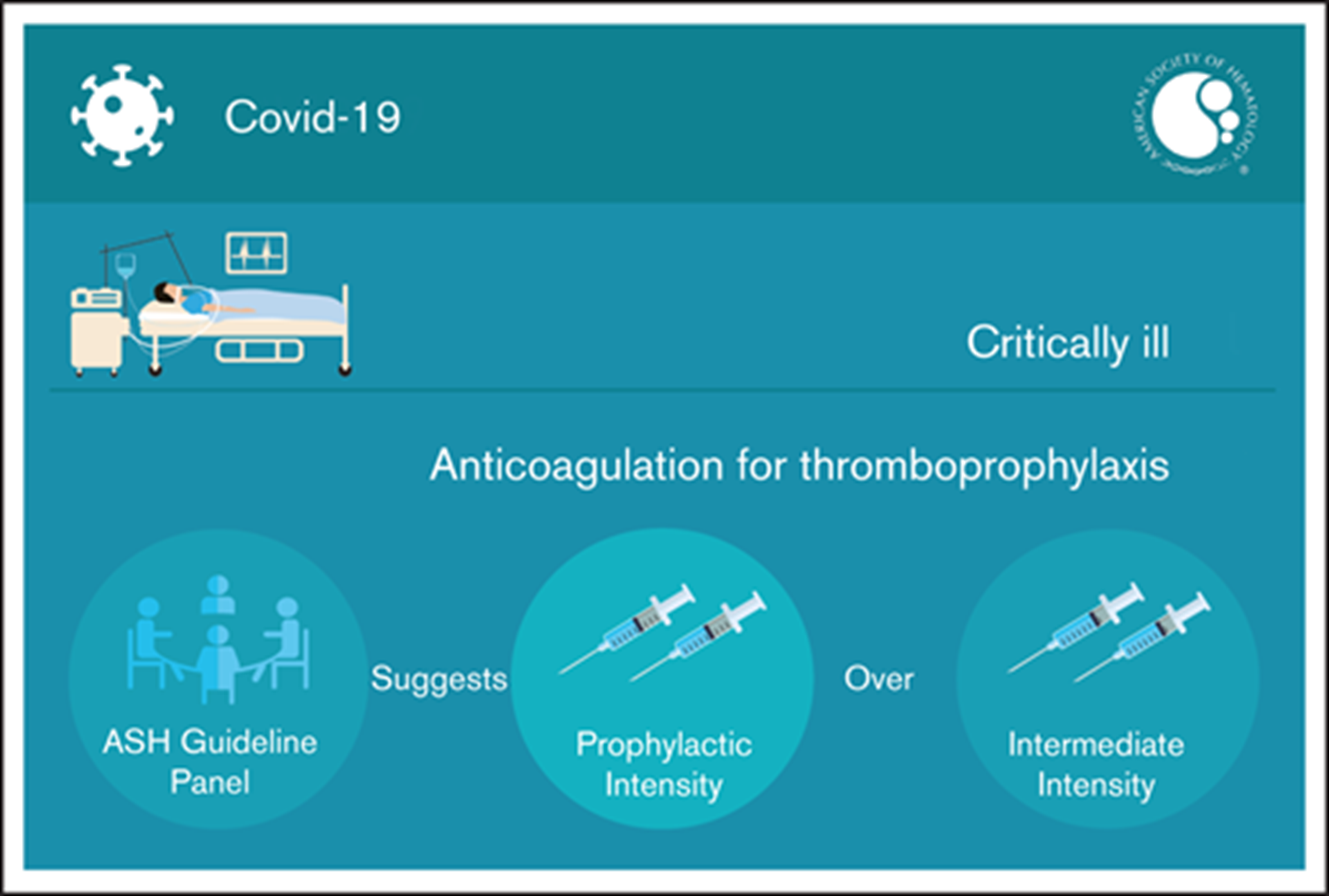 Anticoagulation in Patients with COVID-19 -- Critically ill