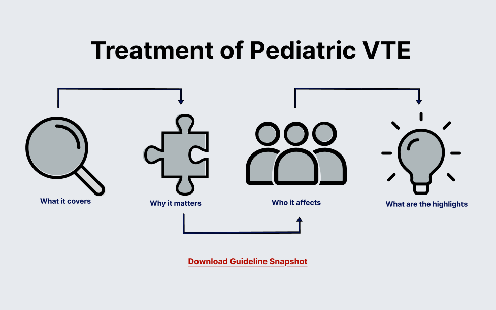 A graphic summarizing VTE guidelines, using icons to illustrate the treatment process for pediatric patients.