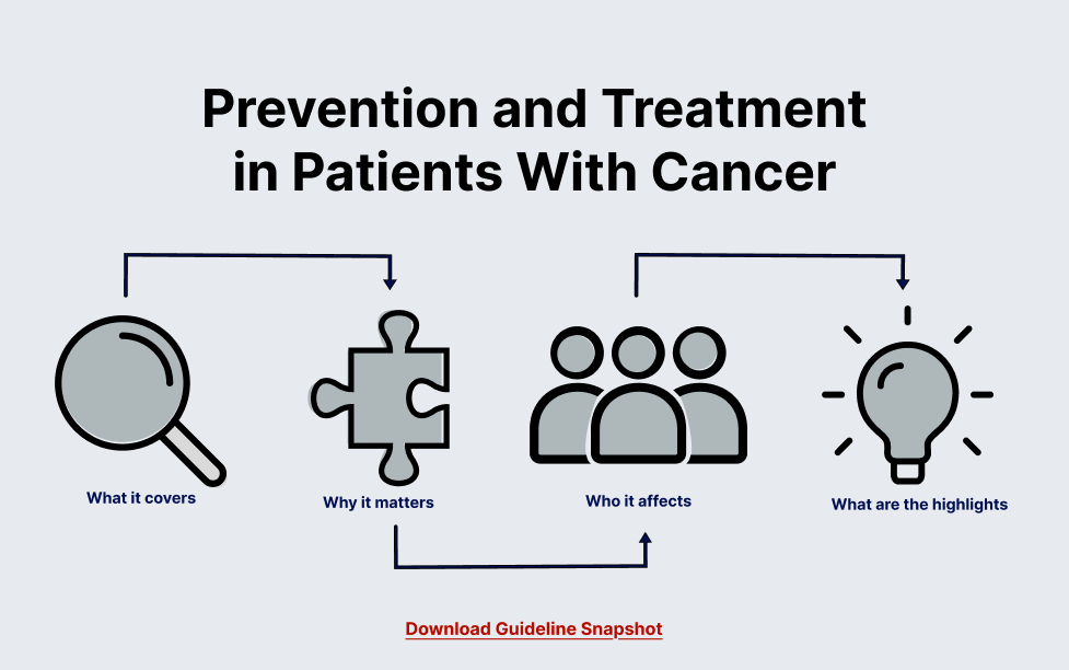 A graphic summarizing VTE prevention and treatment, using icons to illustrate the treatment process for patient with Cancer