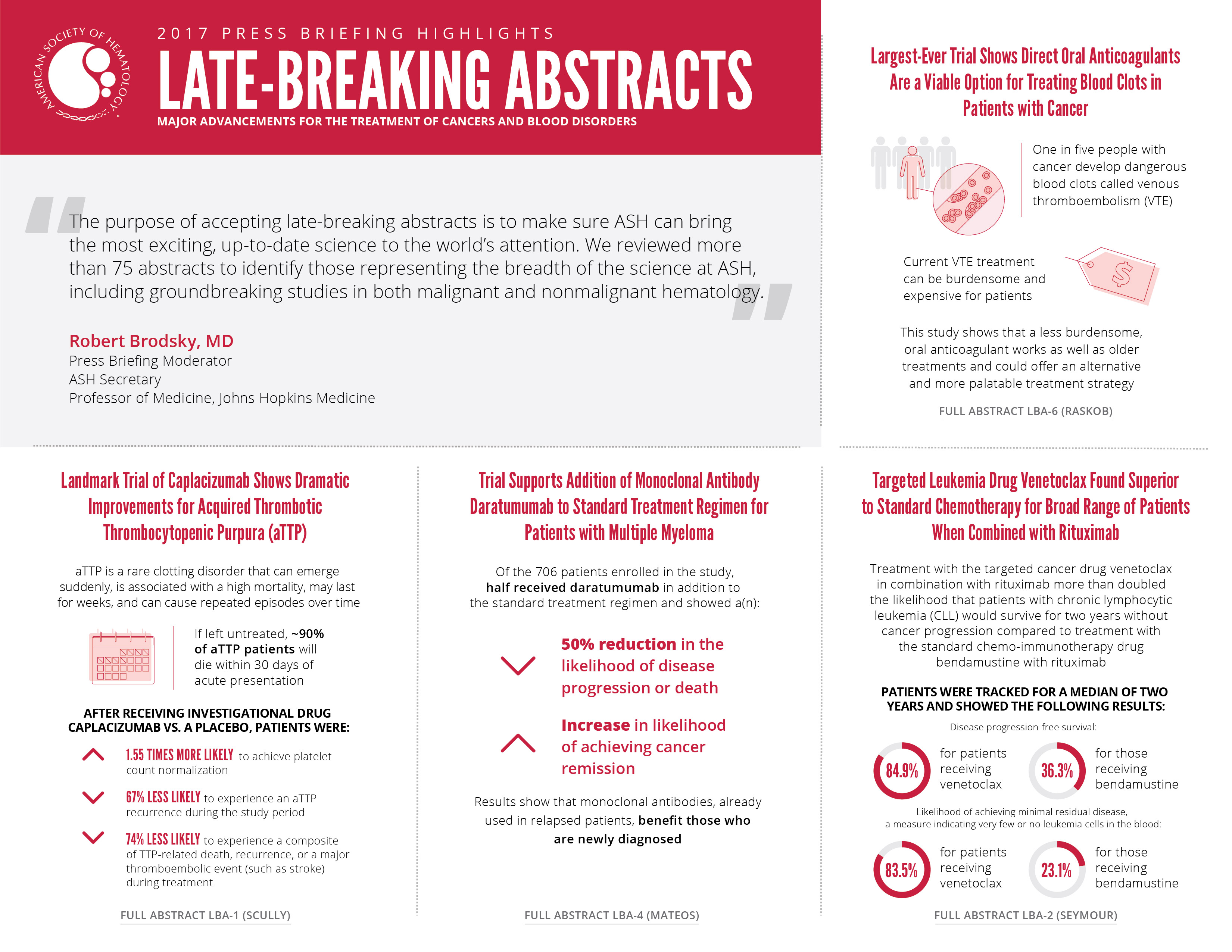 LateBreaking Clinical Trials Signal New Therapeutic Options for Many