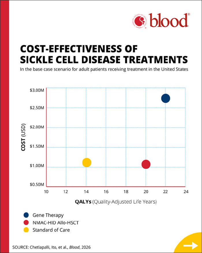 Cost_Effectiveness_of_SCD_Treatments_PR_ projection