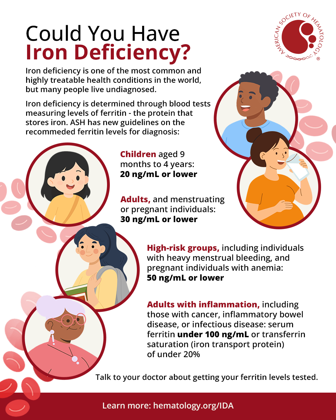 Graphic showing the recommended ferritin levels for different age groups. Children aged 9 months to 4 years: 20 ng/mL or lower Adults, and menstruating or pregnant individuals: 30 ng/ml or lower High-risk groups, including individuals with heavy menstrual bleeding and pregnant individuals with anemia: 50 ng/mL or lower Adults with inflammation, including those with cancer, inflammatory bowel disease, or infectious disease: serum ferritin under 100 ng/mL or transferrin saturation (iron transport protein) of under 20%