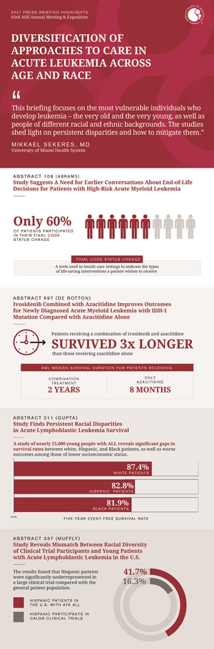 AM Highlights Image: Acute Leukemia