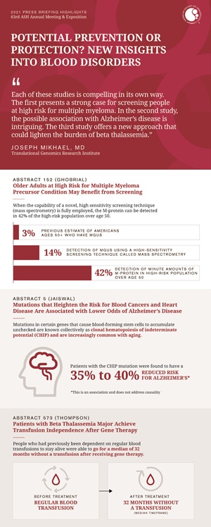 AM Highlights Image: Blood Disorders