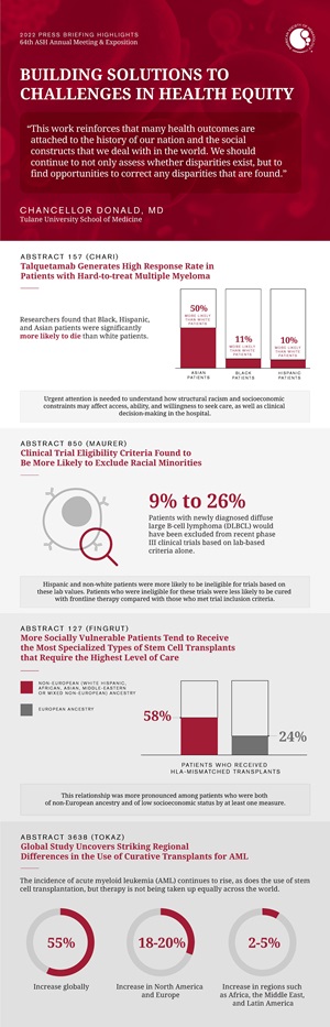 Health Equity Infographic