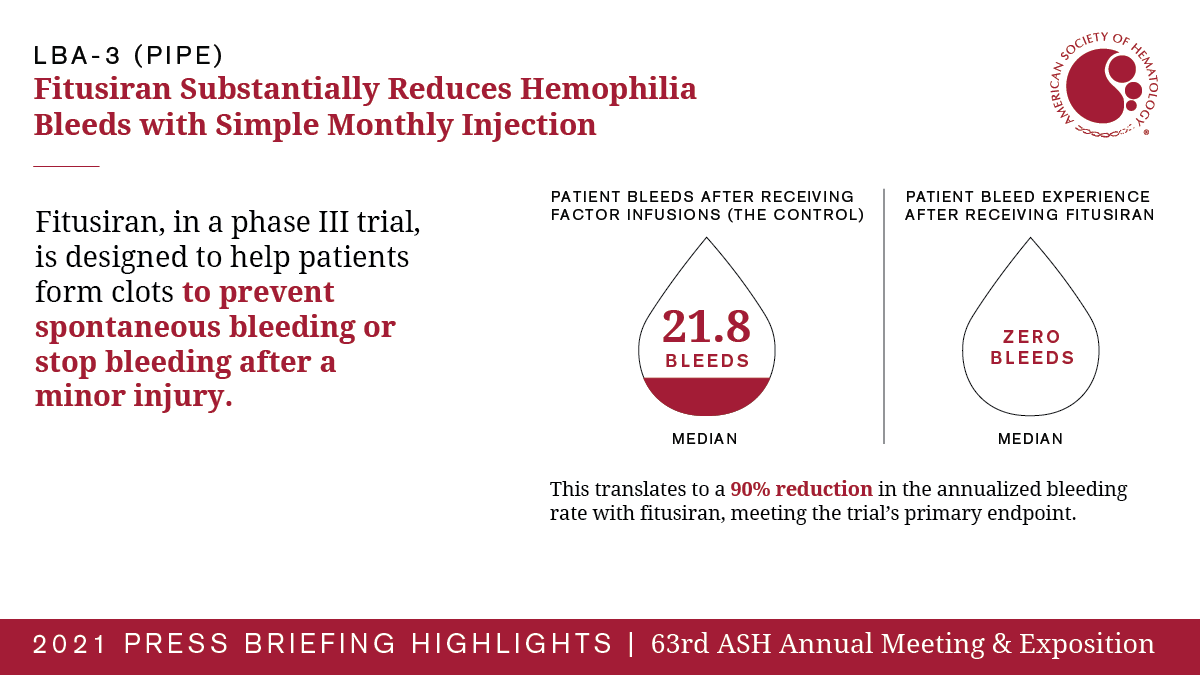 Antithrombin-lowering in hemophilia: a closer look at fitusiran