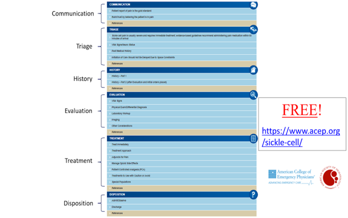 Managing Sickle Cell Disease in the ED Tool