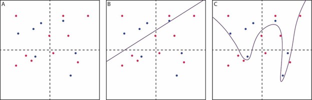 Figure: Machine Learning