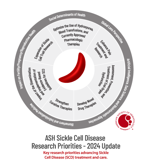 ASH_infographic_SickleCellDisease Research Priorities_with Cross CuttingTopics