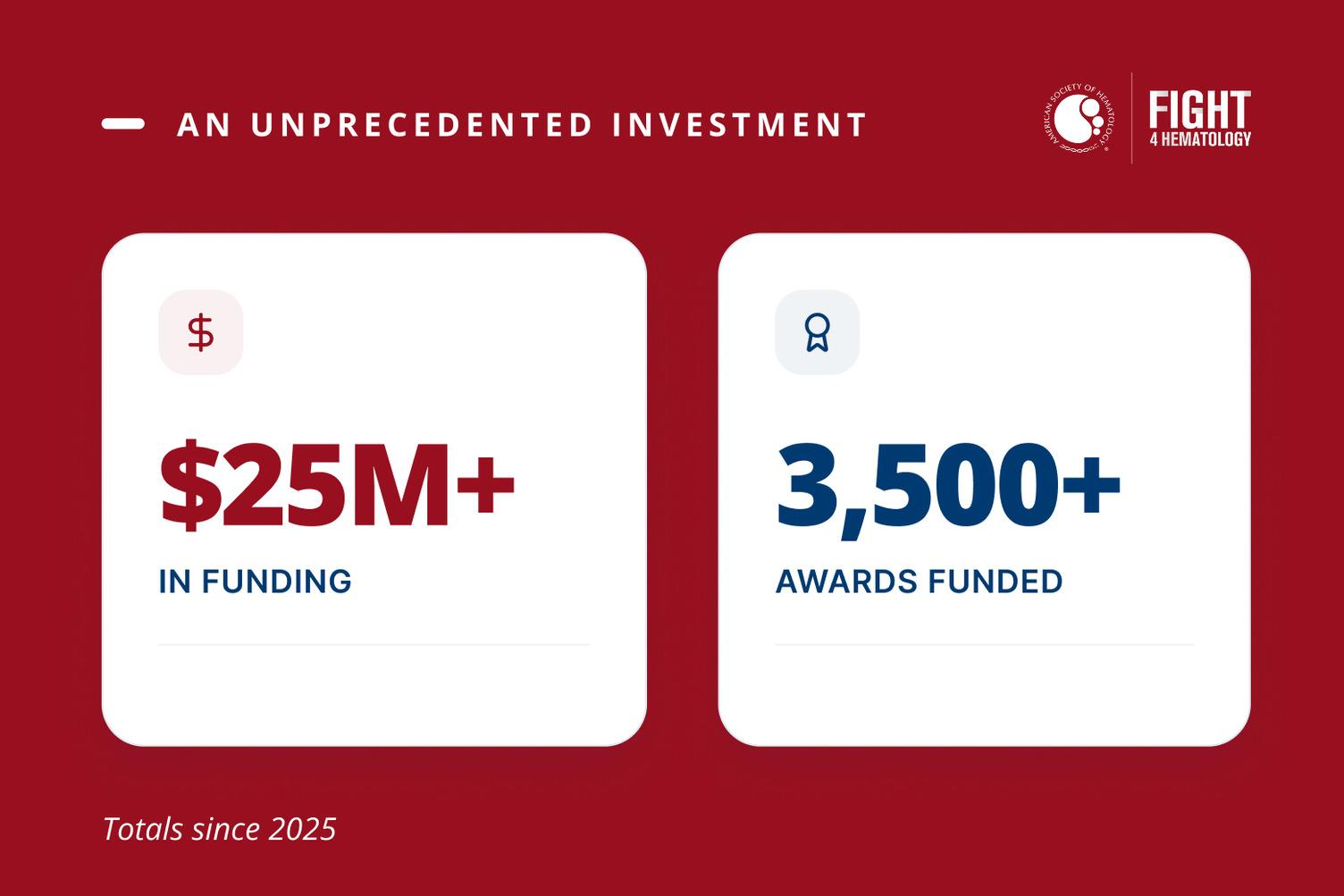 F4H_July2026Investment_web_1560x1040